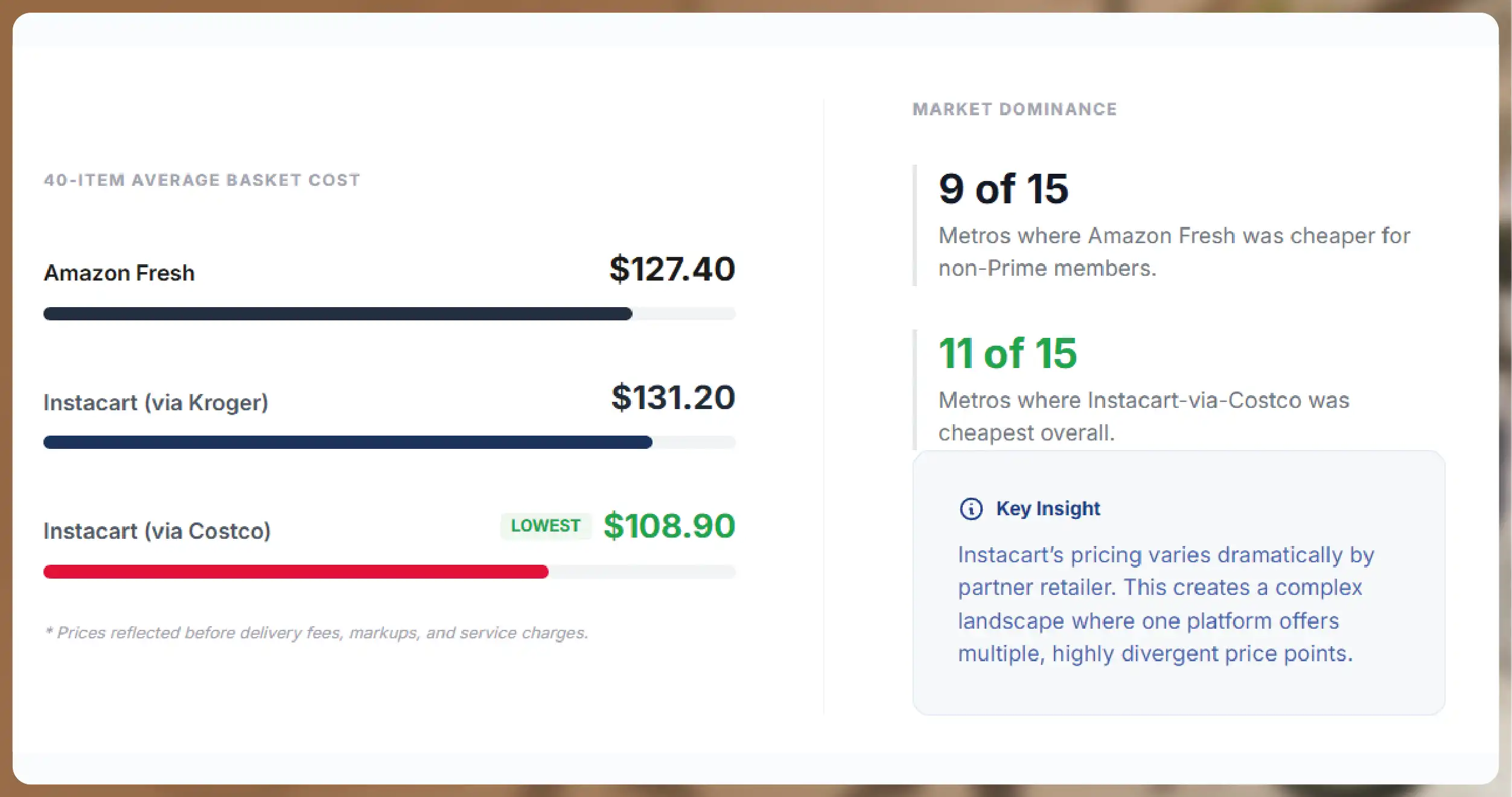 Pricing Who Is Actually Cheaper